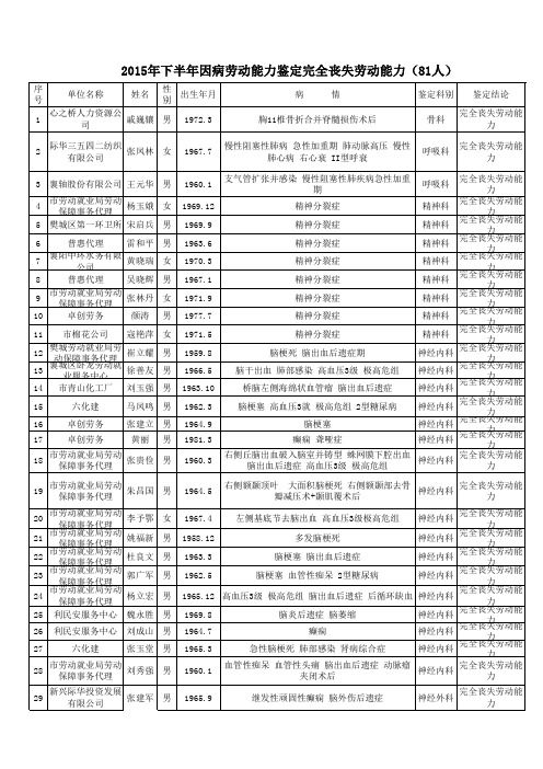 2015年下半年劳动能力鉴定结论