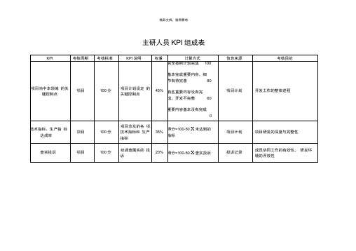 海问彩虹集团—主研人员KPI