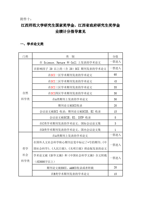 江西师范大学研究生国家奖学金、江西省政府研究生奖学金业绩计分指导意见