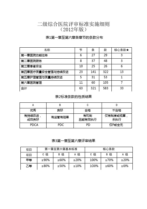 二级综合医院评审核心条款修订版