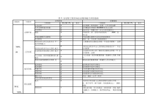 全过程咨询企业评价指标教学内容