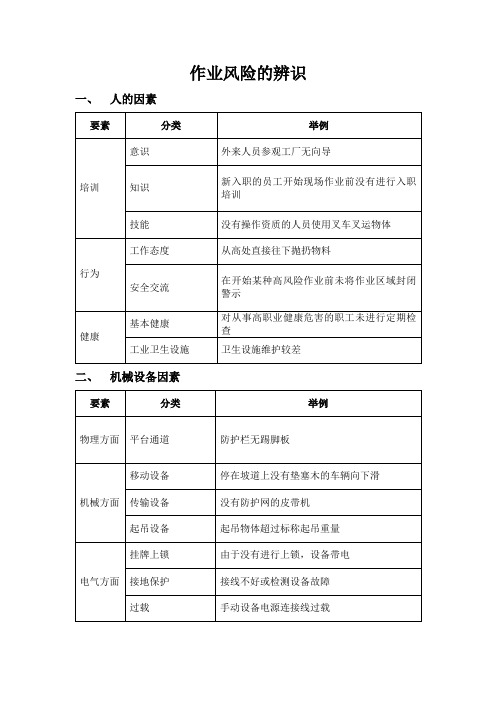 作业风险的辨识