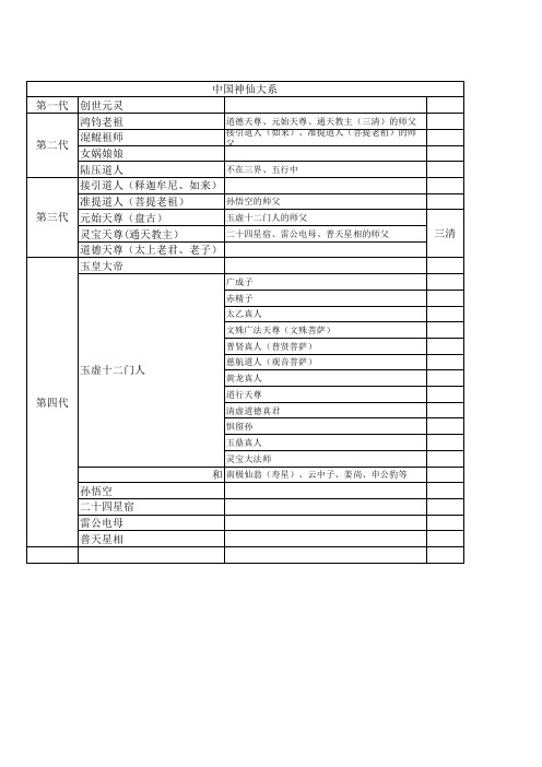 中国神仙大系