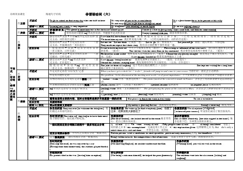 05 不定式过去分词动词ing形式之功能比较 思维导图(改进版)