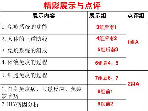 高三一轮复习免疫调节上课课件