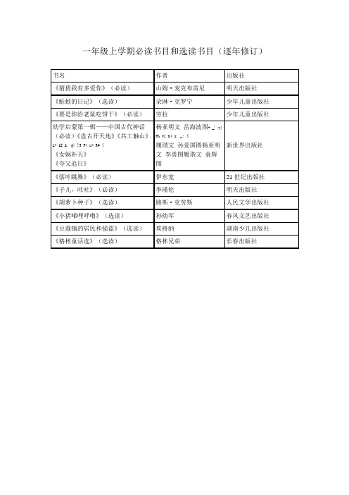 清华附小1-6年级必读书目和选读书目(1) (2)