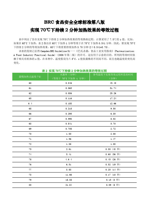 BRC食品安全全球标准第八版实现70℃下持续2分钟加热效果的等效过程