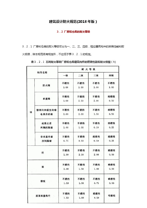 3.2厂房和仓库的耐火等级(建筑设计防火规范(2018年版))