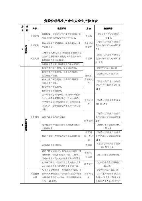 危险化学品生产企业安全生产检查表