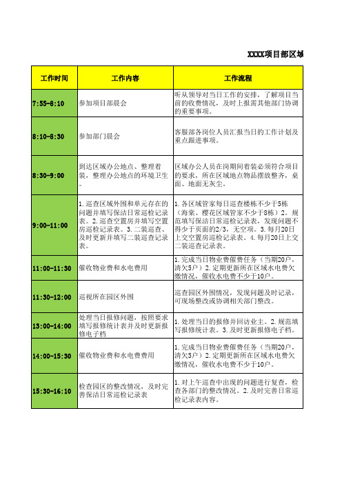 物业区域管家工作流程