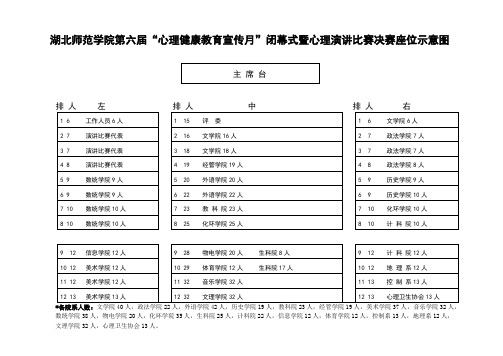 综合楼报告厅座位示意图