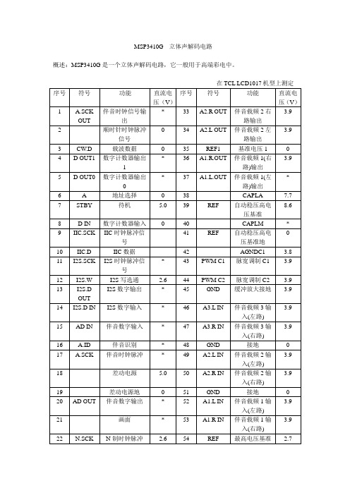 MSP3410G立体声解码电路