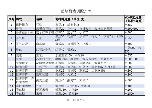 破壁机早餐食谱实用配方表48种