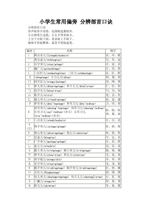 小学生常用部首偏旁和分辨部首口诀