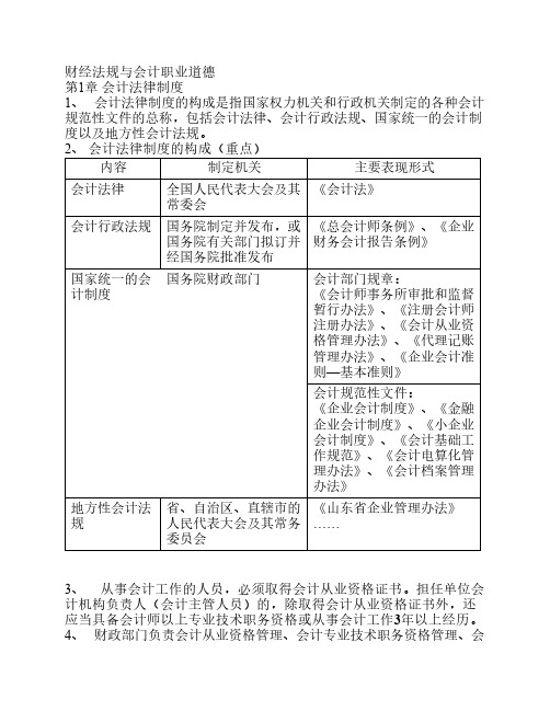 财经法规与会计职业道德总结