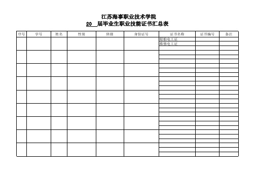 职业技能证书汇总表