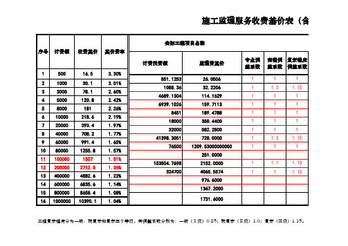 [2007]670号文监理费计算书