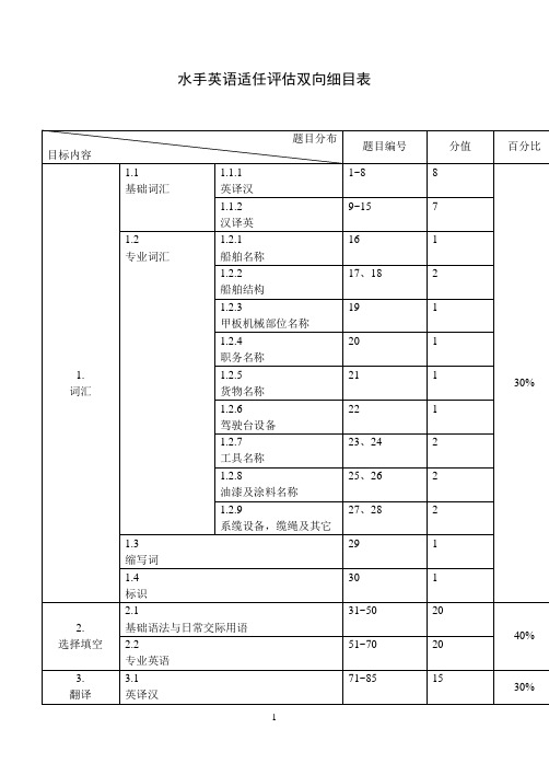 水手英语题库及答案