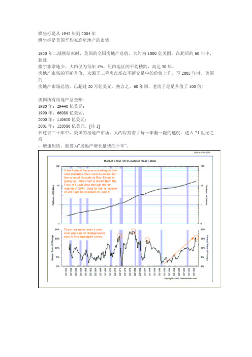 美国60年房价走势图