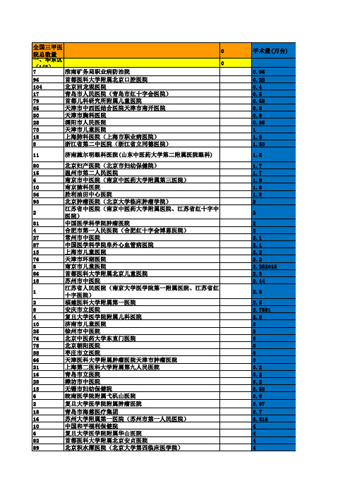 全国一二三级医院数量及其三级医院名单手术量、床位量