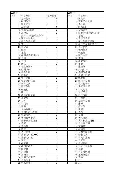 【国家自然科学基金】_无机地球化学_基金支持热词逐年推荐_【万方软件创新助手】_20140731