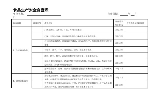 食品生产安全自查表