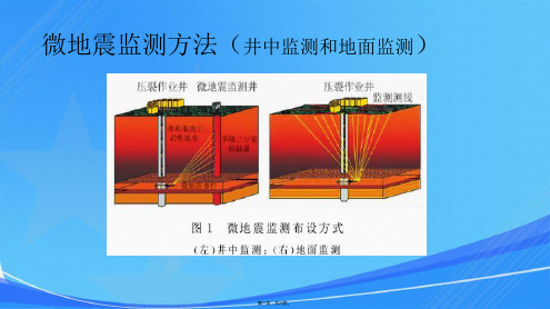 微地震监测新技术及新方法