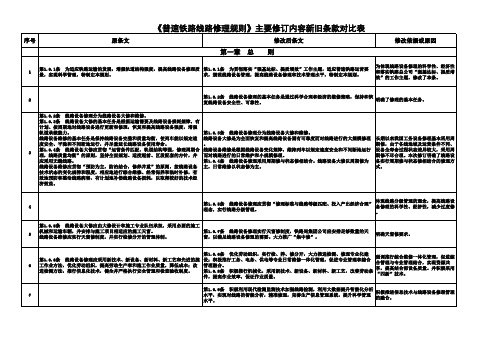 2019《普速铁路线路修理规则》主要修订内容新旧条款对比表