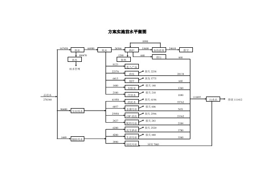 水平衡图范例