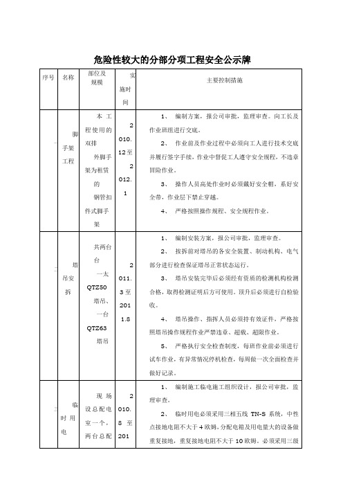 危险性较大的分部分项工程安全公示牌