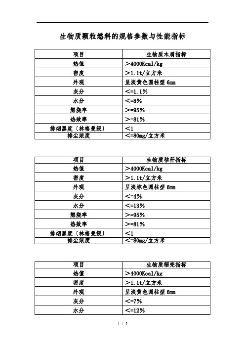 常见生物质颗粒燃料的规格参数及性能指标