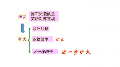 第7课 《世界反法西斯战争的胜利
