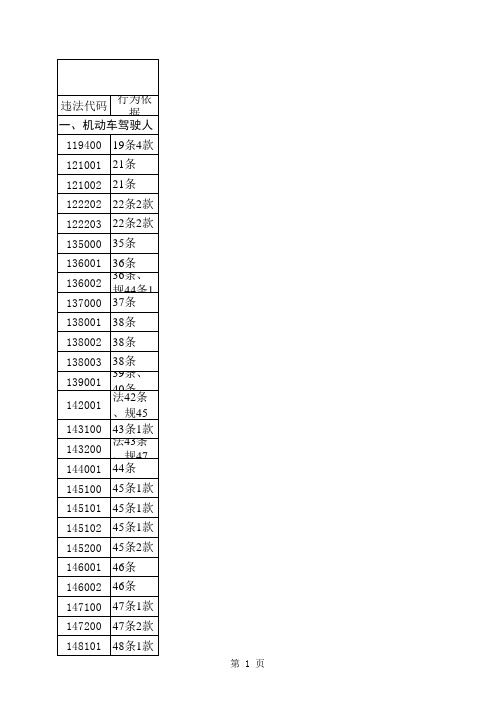 新交规违章罚款明细表