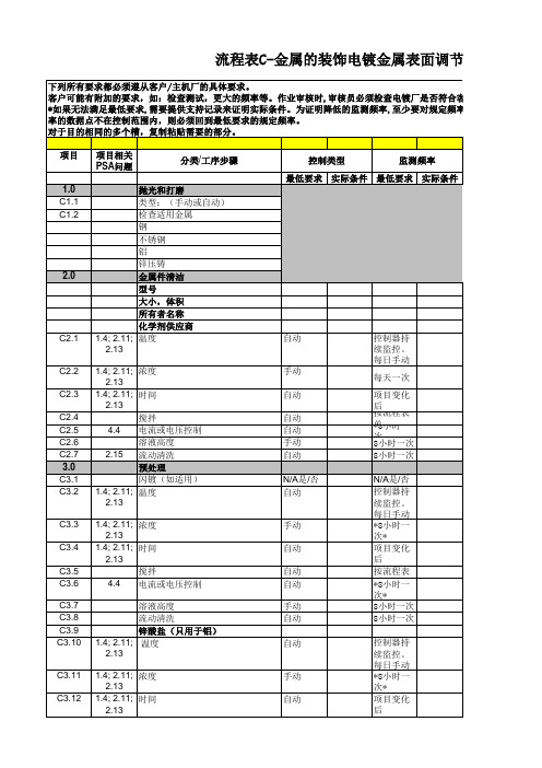 CQI-11过程表C