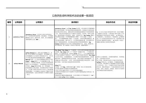 以色列生命科学技术洽谈会第一批项目