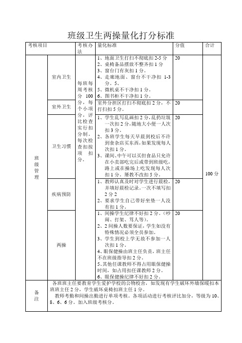 班级卫生两操量化打分标准