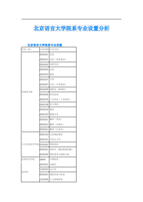 北京语言大学院系专业设置分析