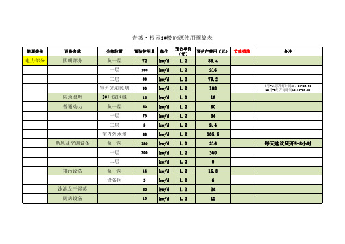 1#楼能源使用预估统计表