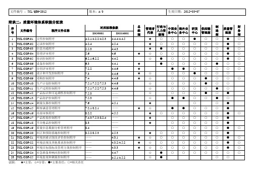 质量环境体系职能分配表