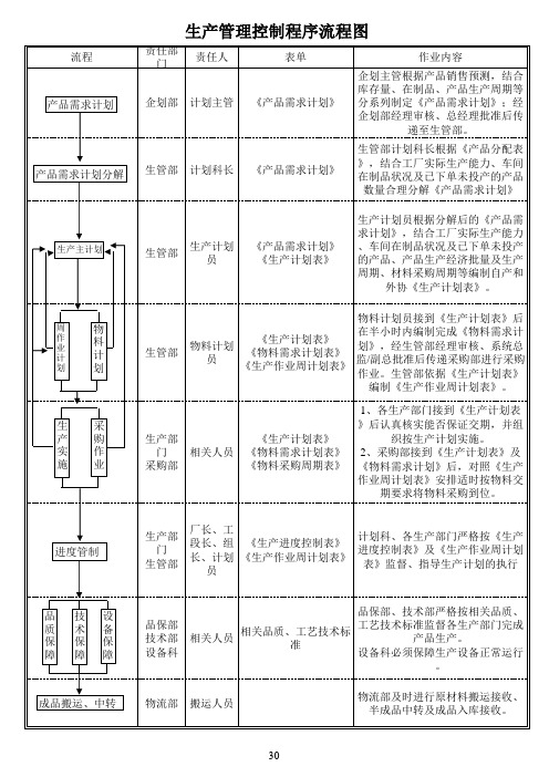 生管管控流程图