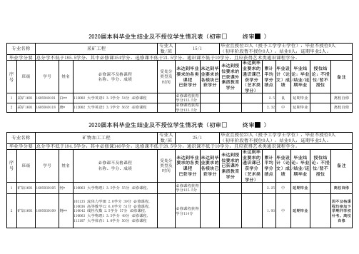 2020届本科毕业生结业及不授位学生情况表(初审