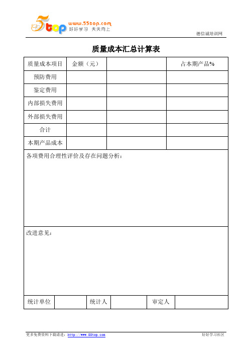 质量成本汇总计算表