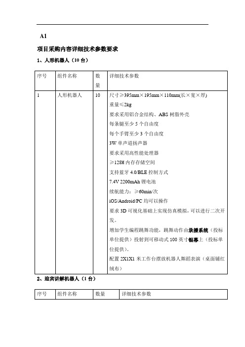 机器人需求公示