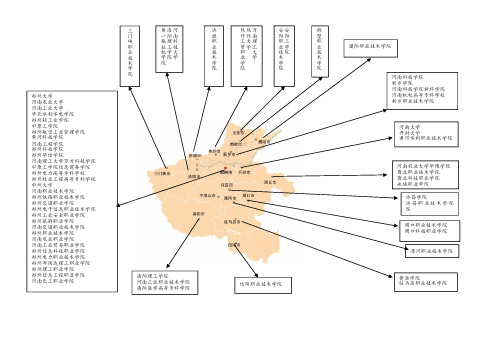 河南高校分布图