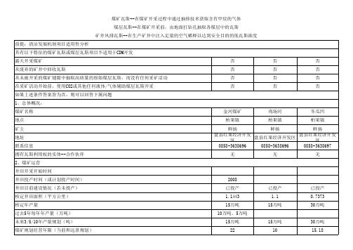 各矿煤层、瓦斯情况统计表