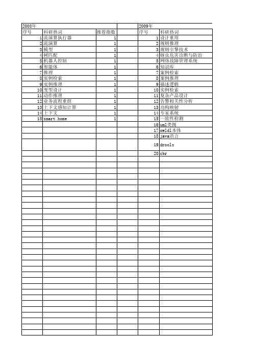 【计算机工程与设计】_基于实例推理_期刊发文热词逐年推荐_20140726