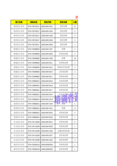 2013年江西招考考试职位表