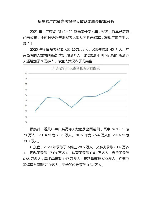 历年来广东省高考报考人数及本科录取率分析