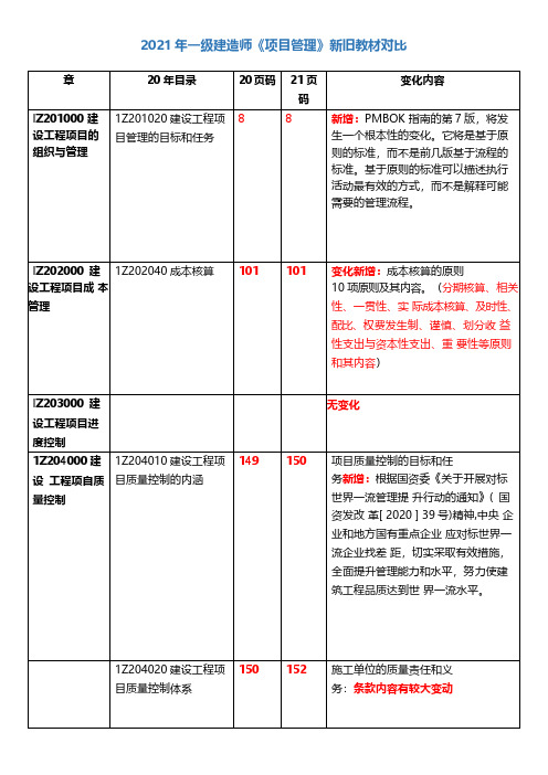 2021年一级建造师《管理》新旧教材对比