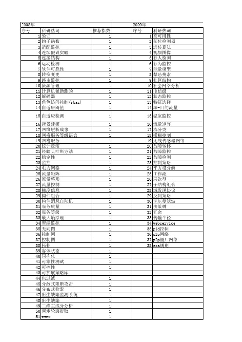 【计算机科学】_监控_期刊发文热词逐年推荐_20140723